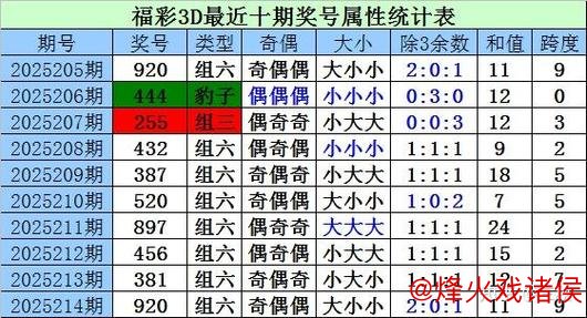016期老梁福彩3D预测:精选一码必杀推荐 016期老梁福彩3D预测:精选一码必杀推荐