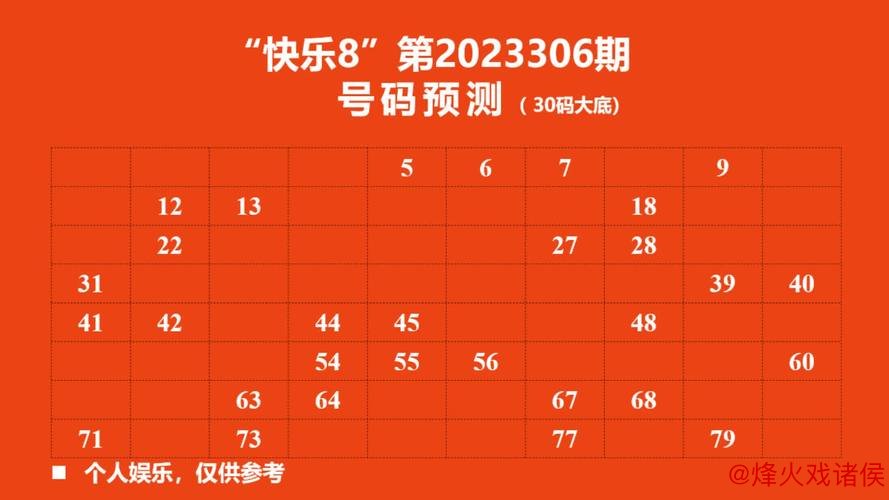 016期老郑快乐8预测:和值推荐号码 016期老郑快乐8预测:和值推荐号码