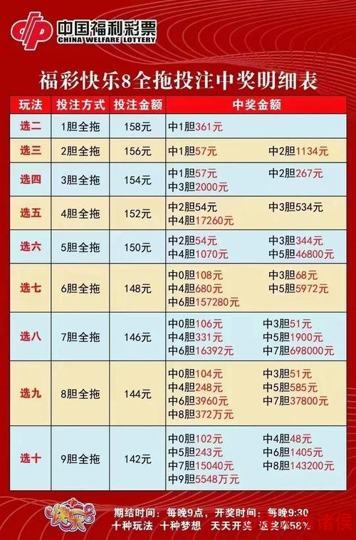 016期老郑快乐8预测:和值推荐号码 016期老郑快乐8预测:和值推荐号码
