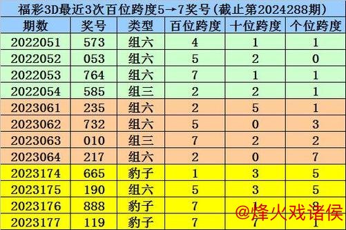 016期花荣排列三预测:六码组六推荐号码 016期花荣排列三预测:六码组六推荐号码