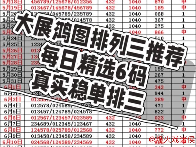 016期花荣排列三预测:六码组六推荐号码 016期花荣排列三预测:六码组六推荐号码
