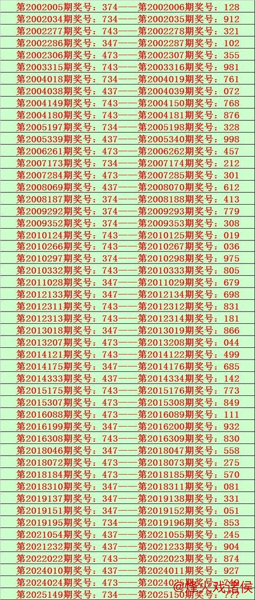 016期花荣排列三预测:六码组六推荐号码 016期花荣排列三预测:六码组六推荐号码