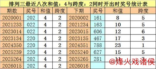 016期财叔排列三预测:012路号码解析 016期财叔排列三预测:012路号码解析