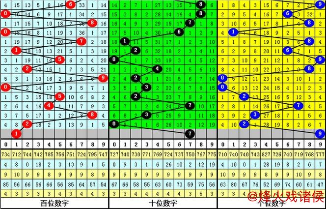 016期财叔排列三预测:012路号码解析 016期财叔排列三预测:012路号码解析
