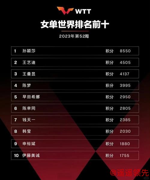 孙颖莎带伤冲冠对上黑马搅局，南京乒超命运悬念拉满