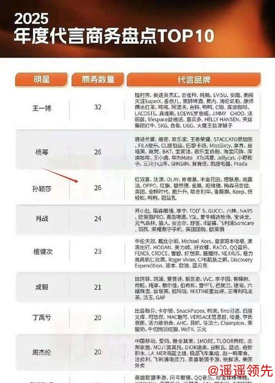 孙颖莎接下26个代言，上缴乒协，扣除相关费用，还剩下多少钱？