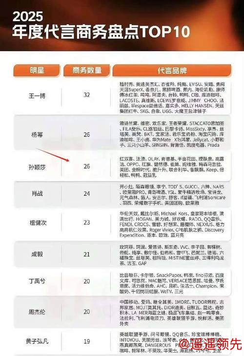 孙颖莎接下26个代言，上缴乒协，扣除相关费用，还剩下多少钱？